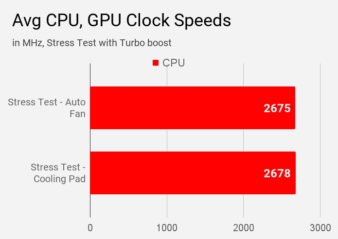 Avg CPU, GPU Clock Speeds-min  Acer Swift 3 SF314-57