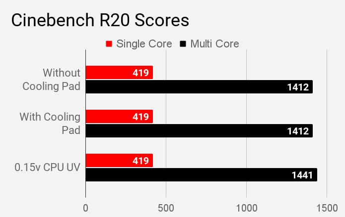 Cinebench R20 Scores Asus VivoBook S14 S403JA 