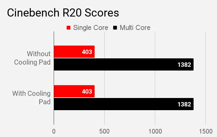 Cinebench R20 Scores Lenovo IdeaPad S340 81VV