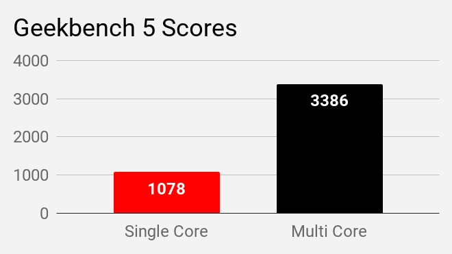 Geekbench 5 Scores Dell Inspiron 3593
