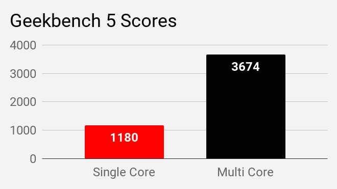 Geekbench 5 Scores-min  Acer Swift 3 SF314-57