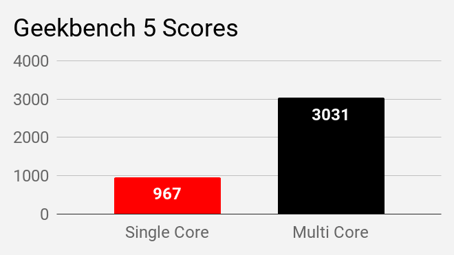 Mi Notebook 14 Horizon Cinebench R20 multi core score comparison with other laptops under Rs 60,000 price