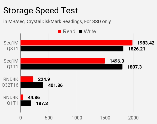 Storage Speed Test Asus VivoBook S14 S403JA