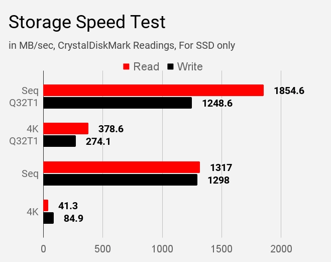 Storage Speed Test Dell Inspiron 3593