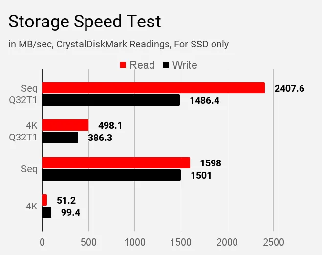 Storage Speed Test-min  Acer Swift 3 SF314-57