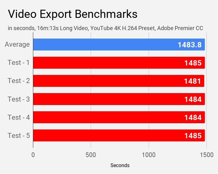 Video Export Benchmarks Dell Inspiron 3593