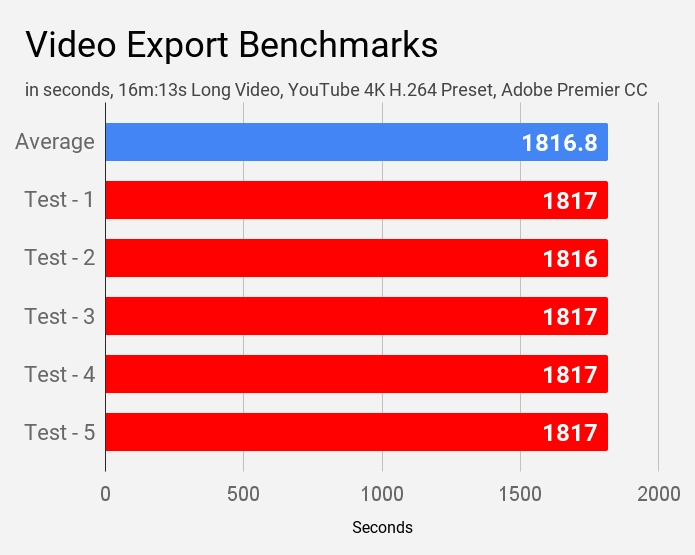 Video Export Benchmarks-min  Acer Swift 3 SF314-57