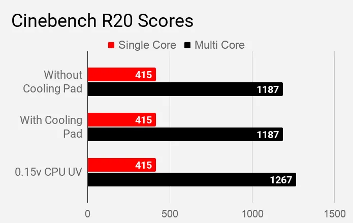 Cinebench R20 Scores Acer Aspire 5 A514-52G 