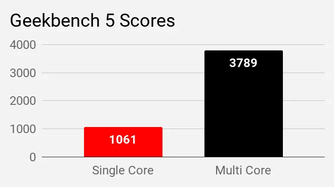 Geekbench 5 Scores Acer Aspire 5 A514-52G 
