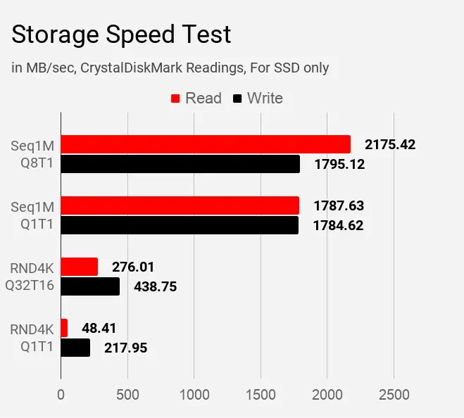 Storage Speed Test Acer Aspire 5 A514-52G 