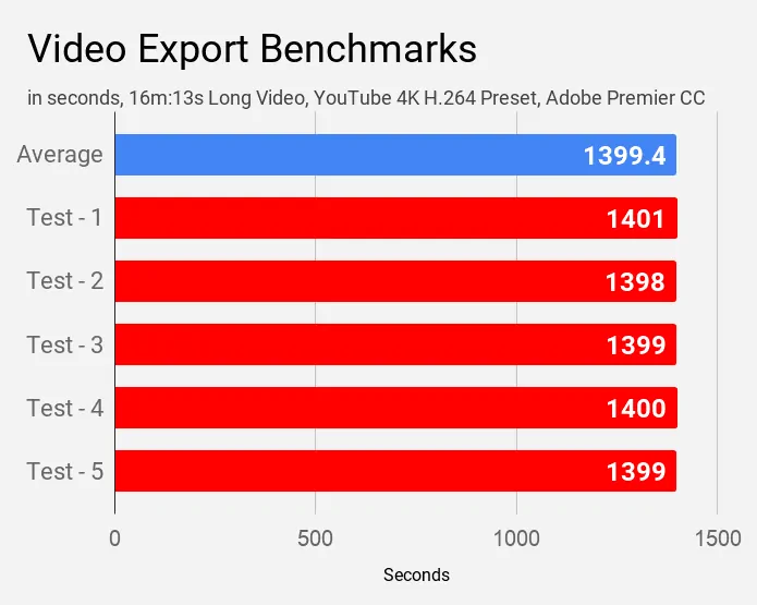 Video Export Benchmarks Acer Aspire 5 A514-52G