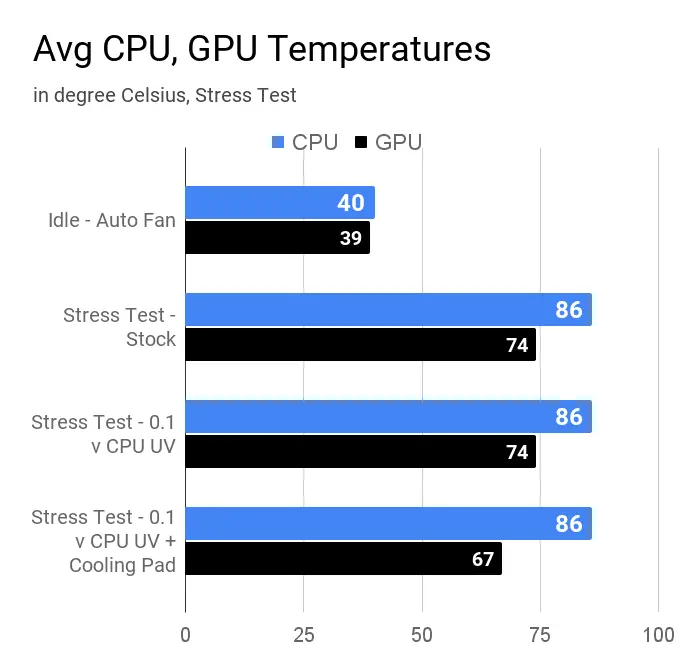 Avg CPU, GPU Temperatures Lenovo IdeaPad L340 | screen colour gamut of Lenovo IdeaPad L340 Laptop | Lenovo IdeaPad L340 Full Specs and Features | Lenovo | IdeaPad L340 | Lenovo IdeaPad L340 Laptop | Laptop Lenovo IdeaPad L340 SCG 