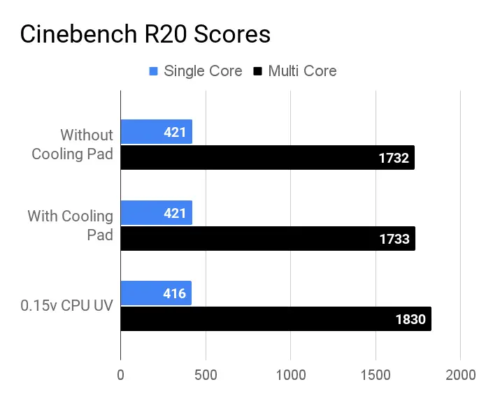Cinebench R20 Scores Lenovo IdeaPad L340