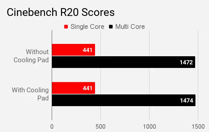 Cinebench R20 Scores Lenovo IdeaPad S145