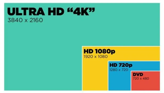 Comparison of the screen resolution with content size