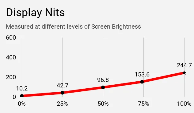 nits display | Display nits | what is nits in display | what is nits in displays | high nit display | how to check display brightness nits | HP Laptop | HP 14s Laptop | HP laptop 14s | HP 14s DR1009tu | HP 14s DR1009tu LAptop | HP 14s laptop DR1009tu