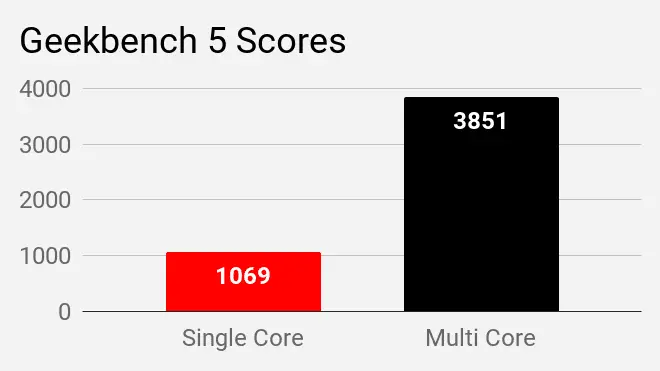 Geekbench 5 Scores Lenovo IdeaPad S145 
