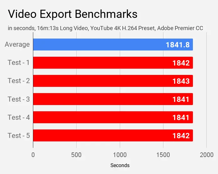 Video Export Benchmarks Lenovo IdeaPad S145 