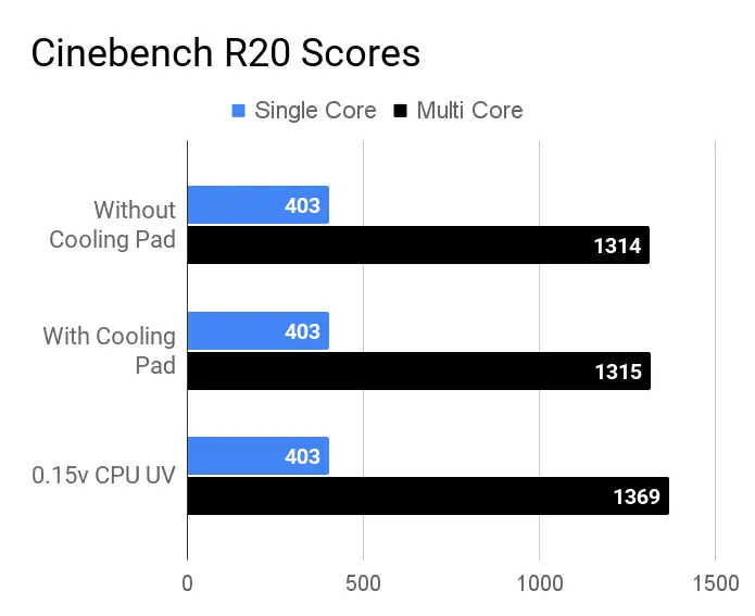 Cinebench R20 Scores Acer Aspire 3 A315-57G laptop