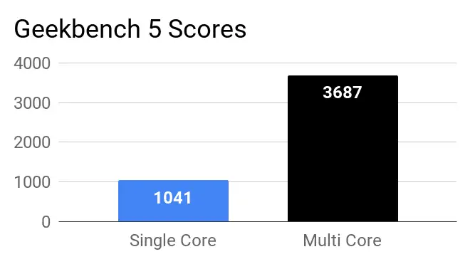 Geekbench 5 Scores Acer Aspire 3 A315-57G laptop